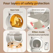 PetIT™ SmartRoll Self-Cleaning Litter Box